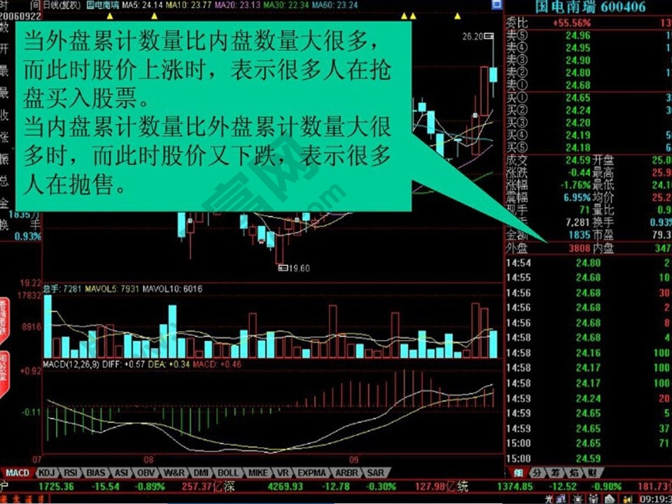 怎么看股票大盤(pán)