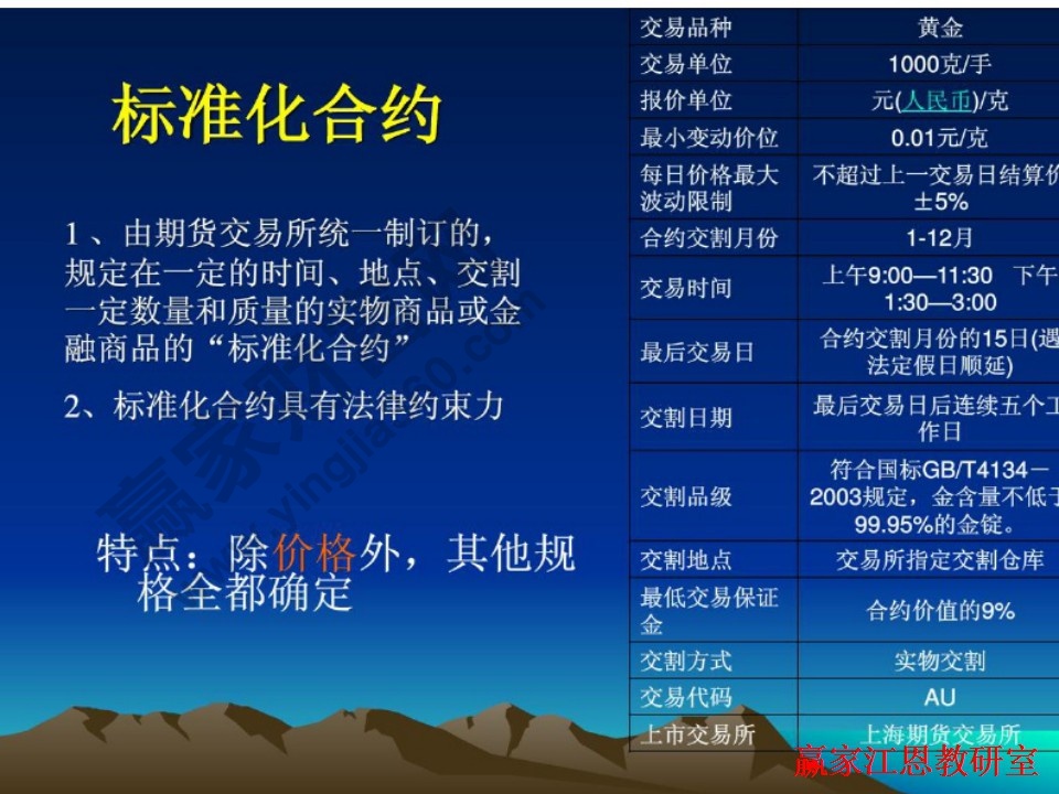 期貨的標準化合約是怎么制定的,有哪些主要內容