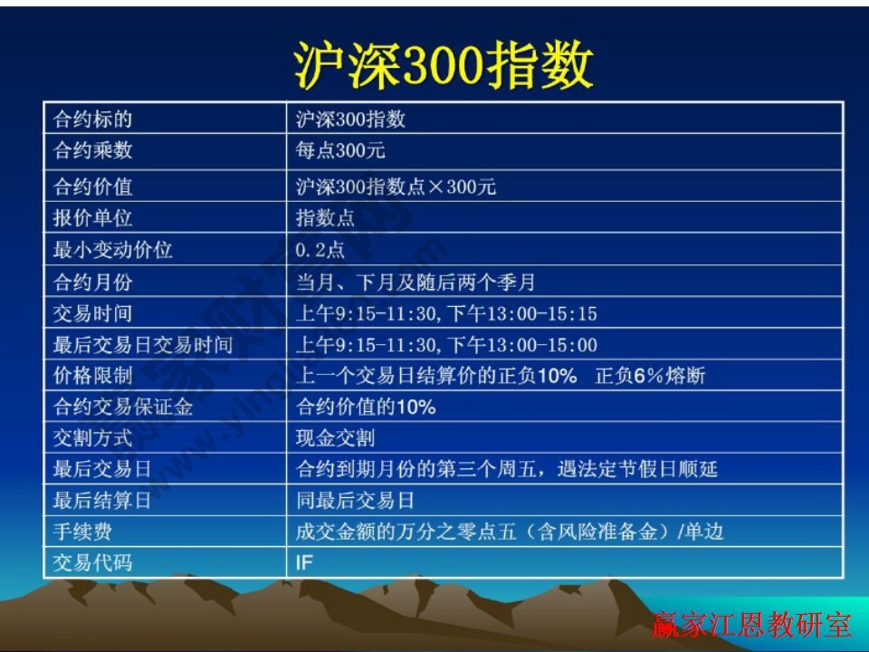 滬深300指數詳解