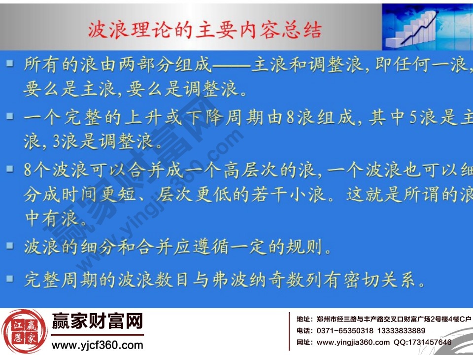 波浪理論的主要內容總結