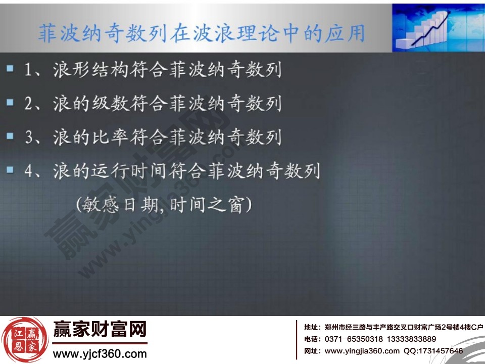 菲波納奇數列在波浪理論中的運用