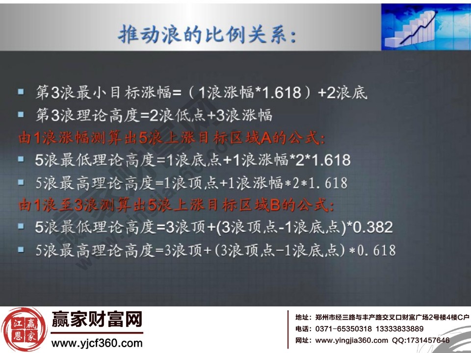 推動浪的比例關系