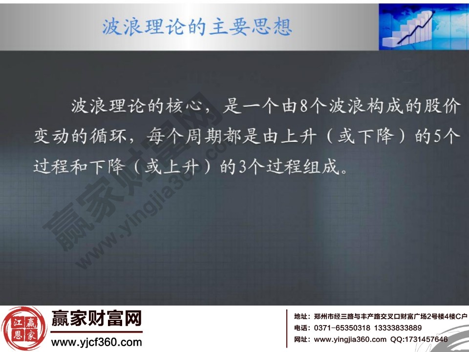波浪理論的核心思想