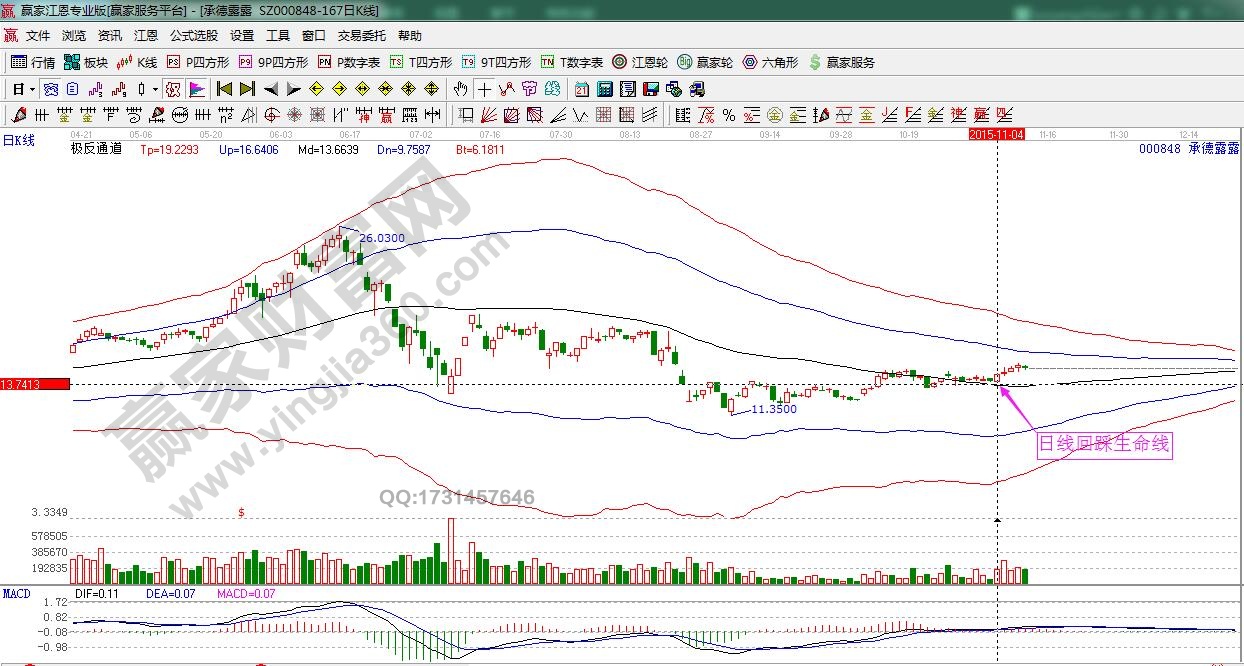 承德露露日線極反通道