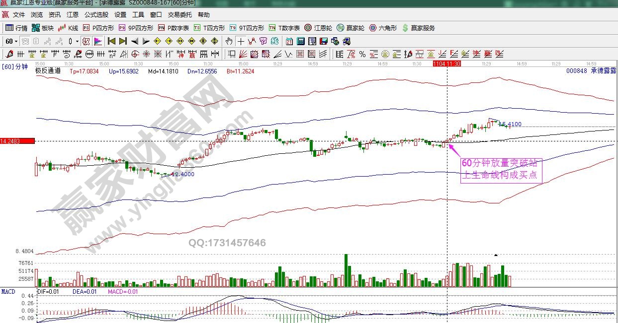 承德露露60分鐘極反通道