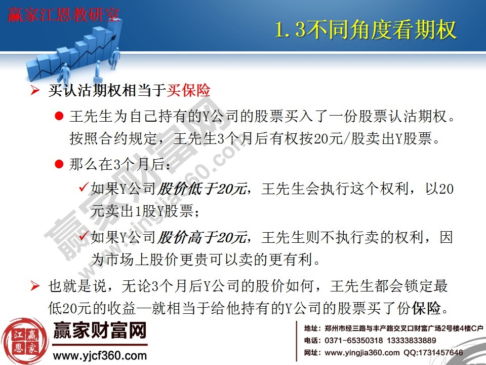 買認沽期權相當于買保險