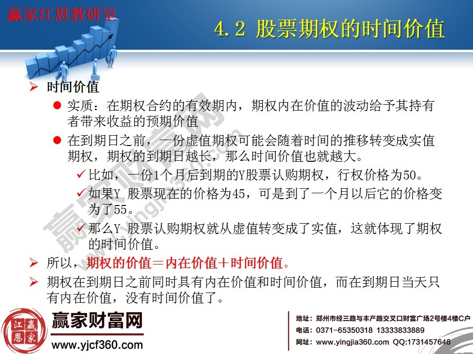 期權的價值等于內在價值加時間價值