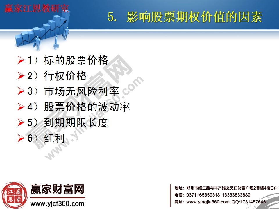 影響股票期權價值的因素