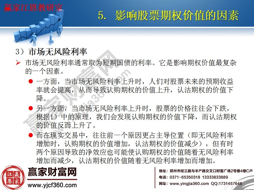 市場無風險利率是影響期權價值最復雜的因素