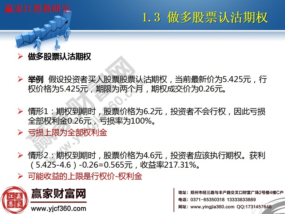 虧損上限為全部權利金