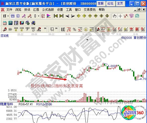 圖2 首創股份rsi指標示意圖.jpg