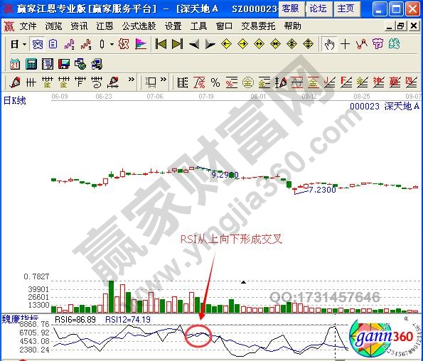 圖2 深天地A日K線圖.jpg