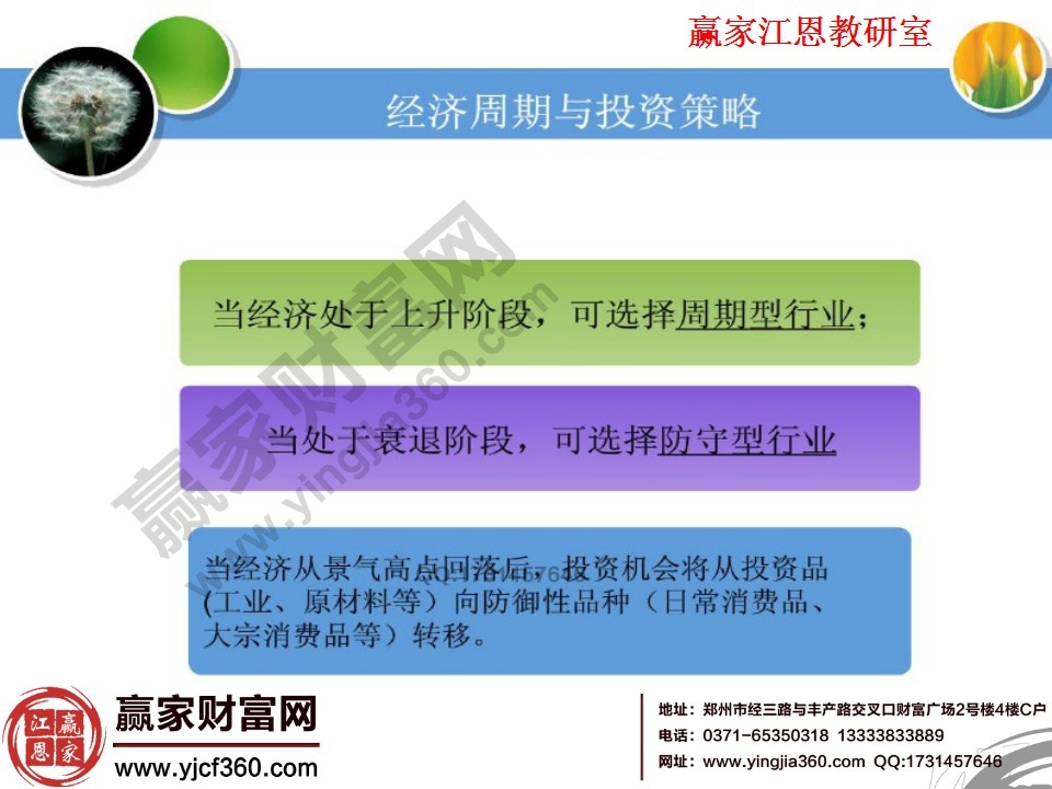 經濟周期與投資策略