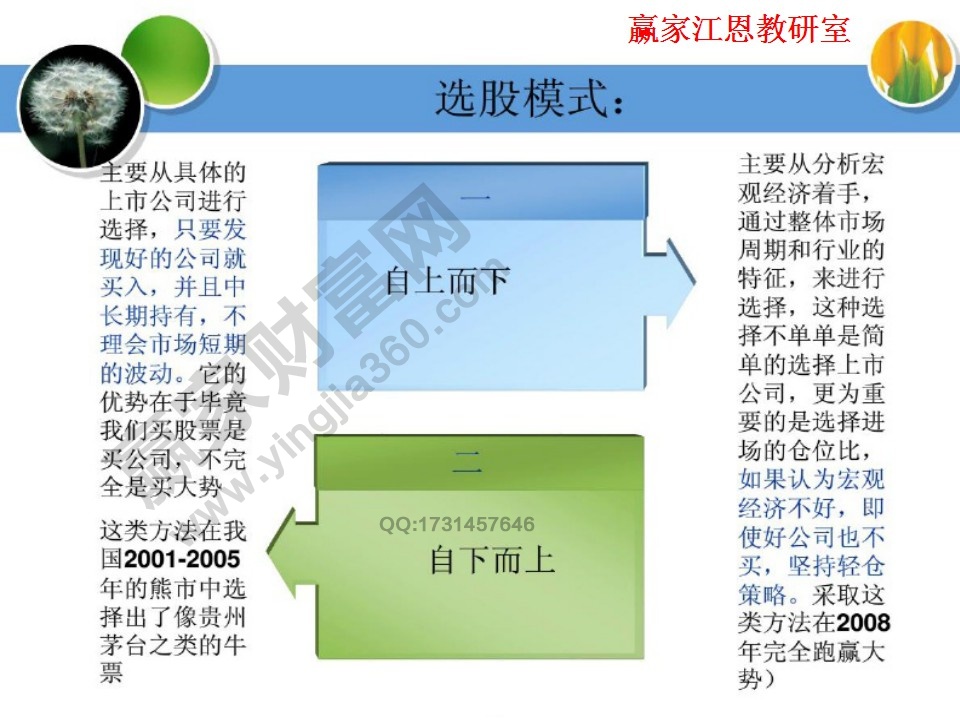 輪動效應的選股模式