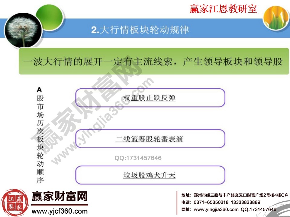 大行情板塊的輪動規律