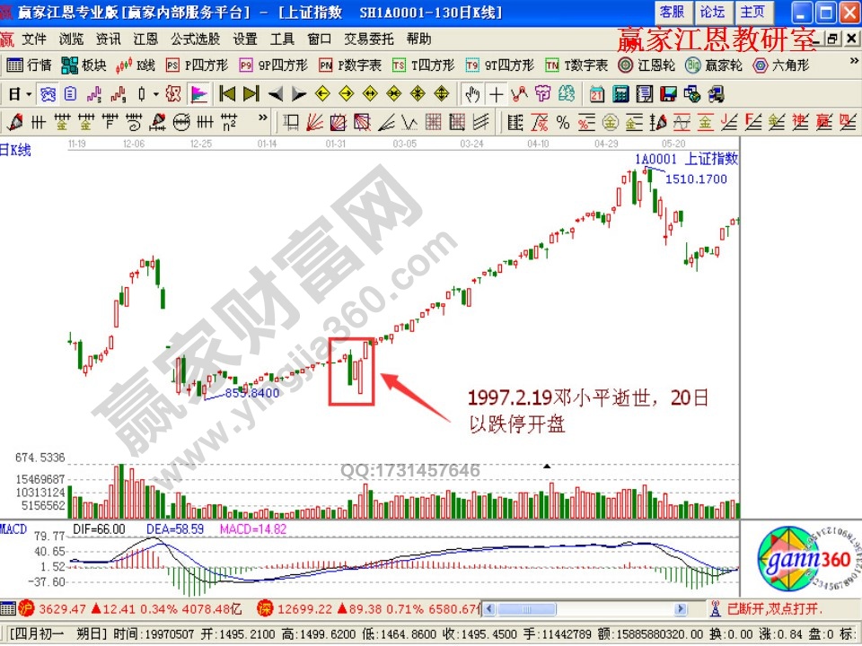 上證指數突發事件案例