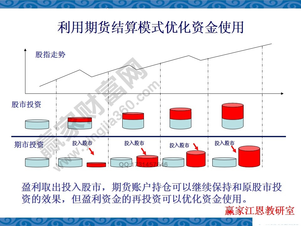 利用期貨結算模式優化資金的使用