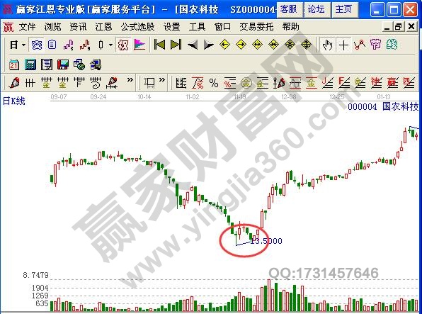 圖1 國農科技日線圖.jpg