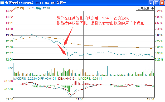 晉西車軸賣點(diǎn)分析