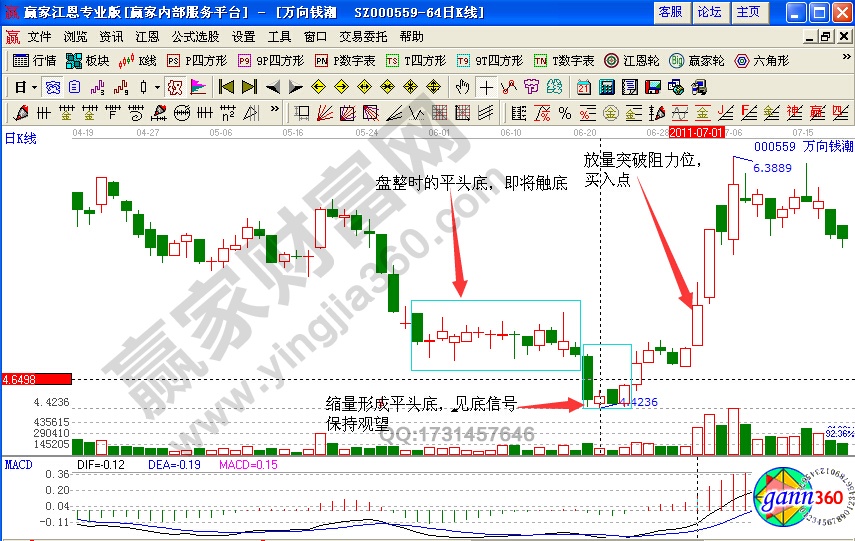 萬向錢潮000559平頭底形態(tài)實戰(zhàn)