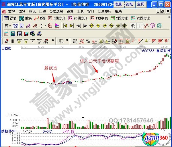 圖2 魯信創投走勢圖.jpg