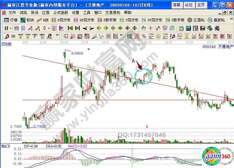 萬通地產高位誘多