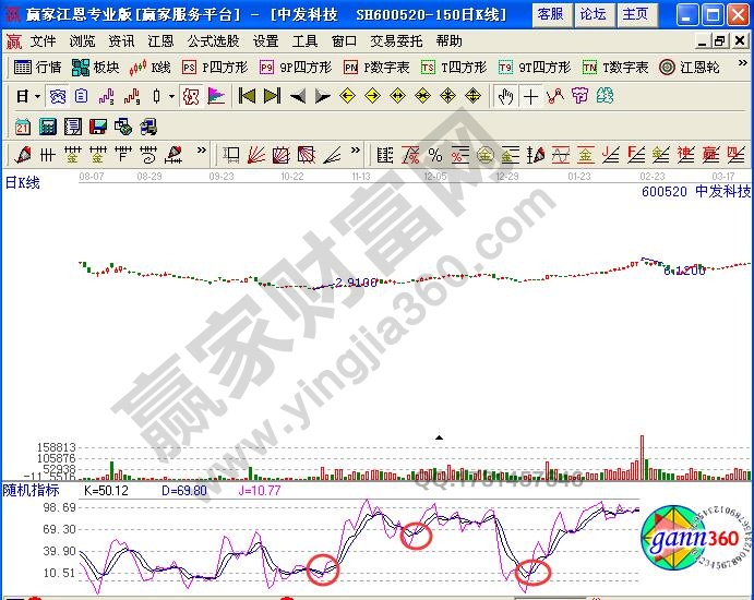 圖2 中發科技kdj金叉示意圖.jpg