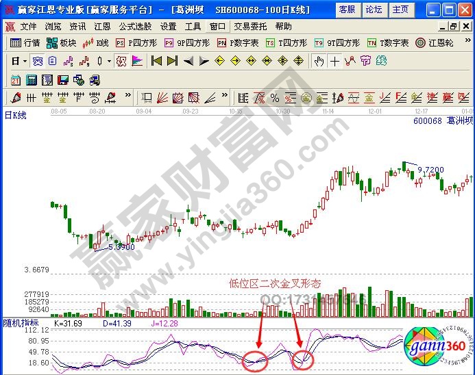 圖3 葛洲壩低位區二次金叉示意圖.jpg