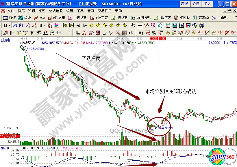 上證指數市場抄底實戰