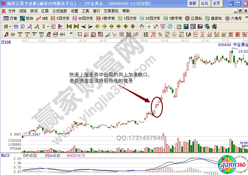 中金黃金600489缺口理論實戰