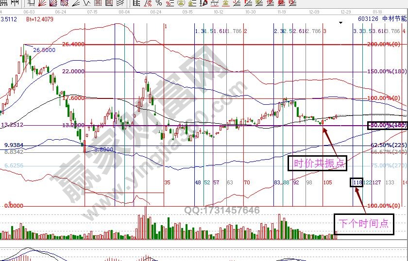 中材節能時價分析走勢圖