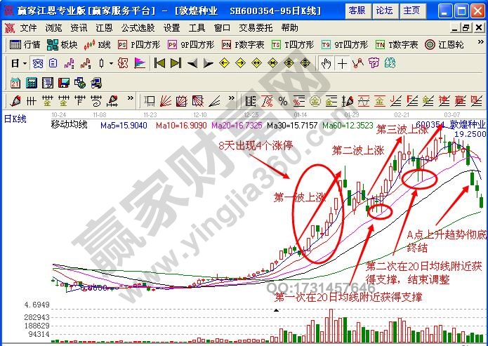 圖2 敦煌種業實例分析圖.jpg