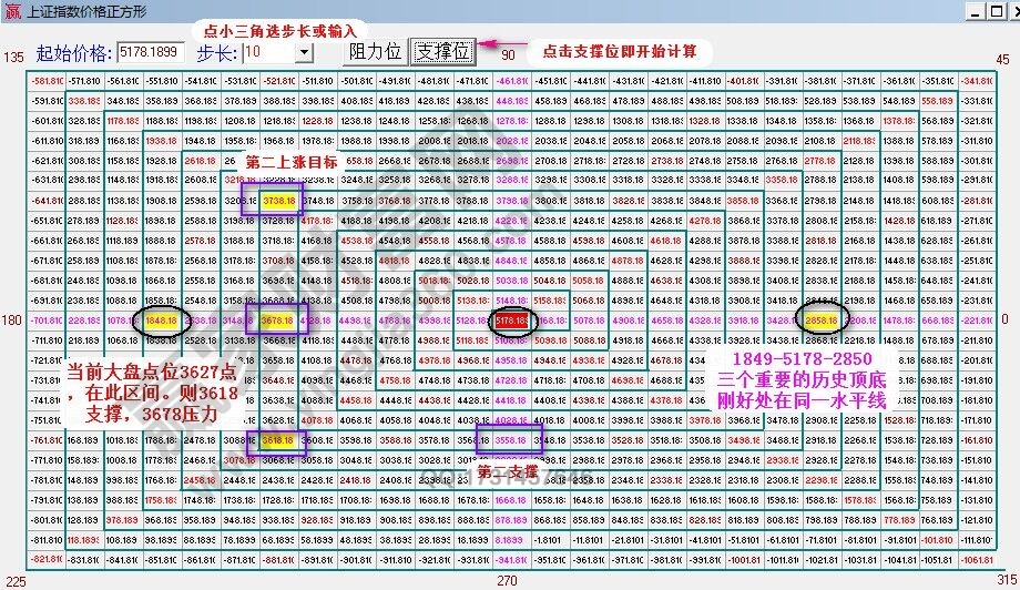 上證指數(shù)價(jià)格正方形