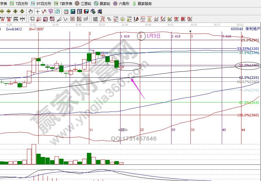 保利地產時價分析
