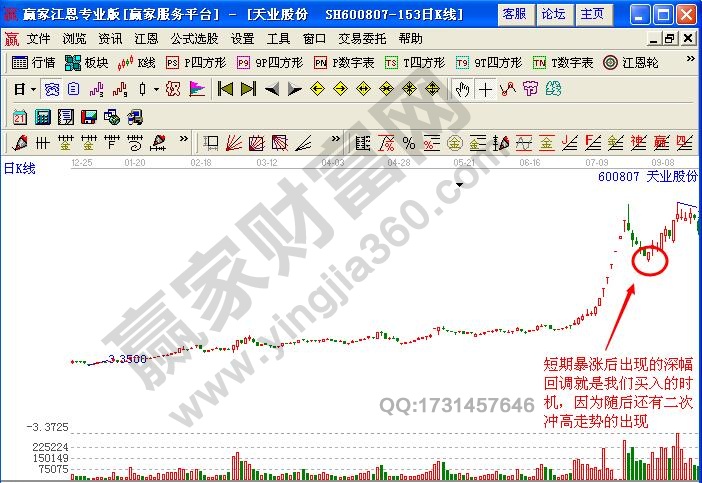 圖2 天業股份走勢圖.jpg