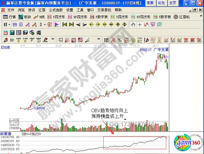 廣宇發(fā)展(000537)的日K線圖