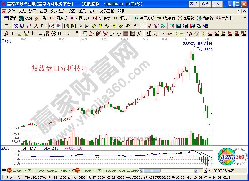 短線盤(pán)口分析