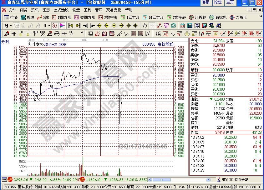 短線盤(pán)口分析