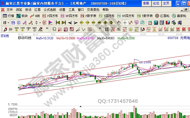 光明地產(600708)