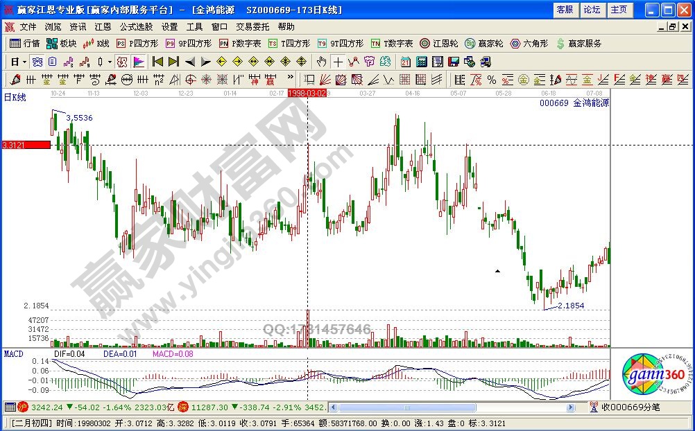 莊家吸籌實戰案例解析