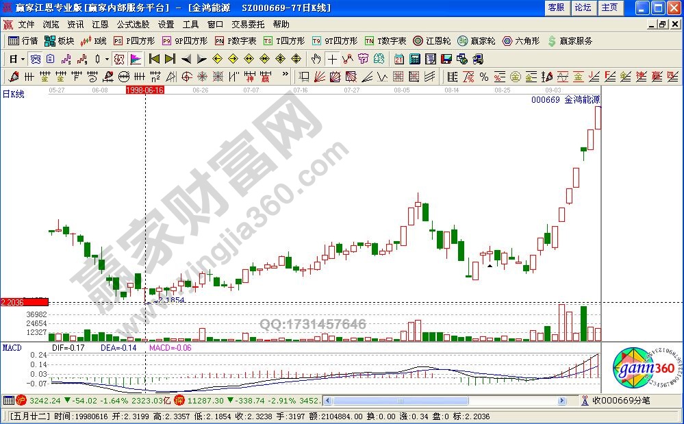 莊家吸籌實戰案例解析