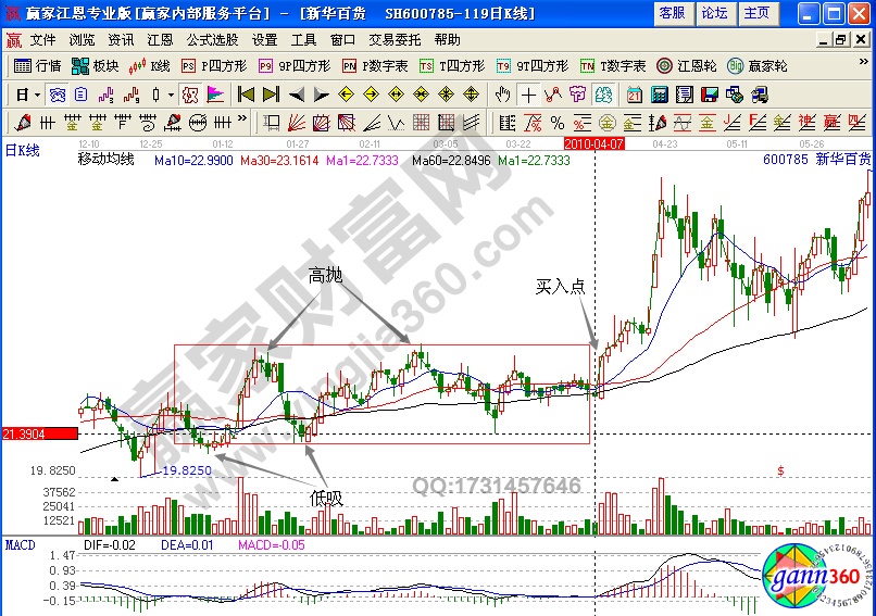 新華百貨600785均線箱體形態