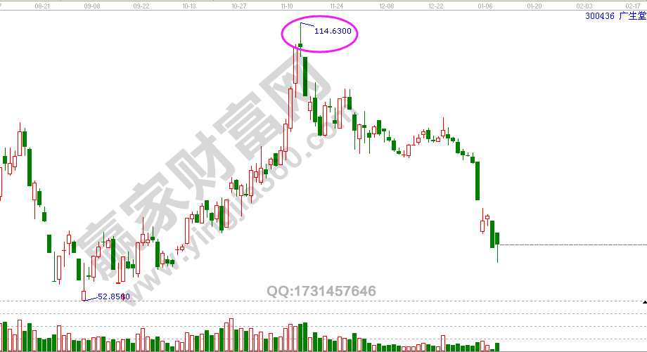 江恩時間周期數字計算