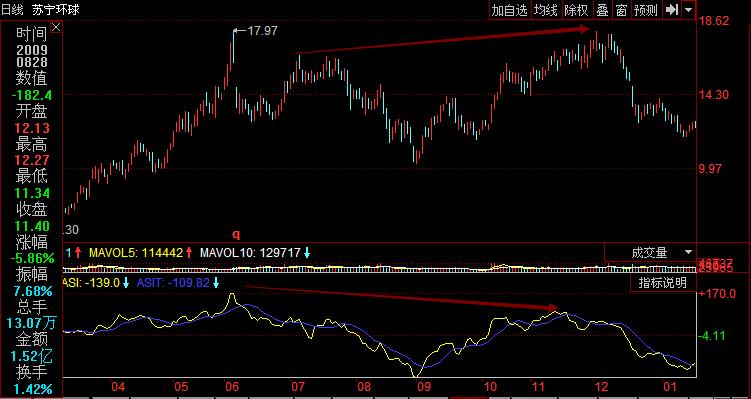 蘇寧環球賣出實例