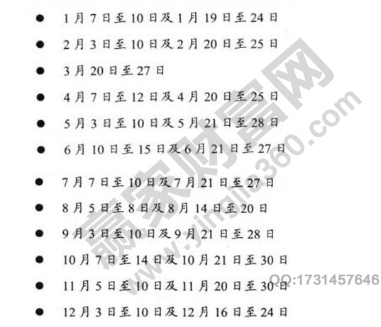 股市轉(zhuǎn)折時間