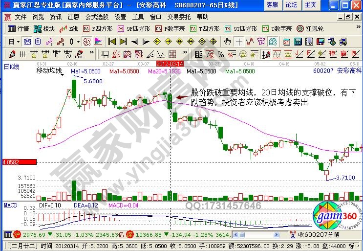 安彩高科(600207)