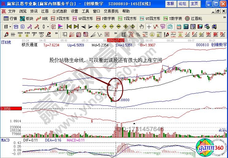 創維數字極反通道