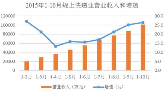 企業的營業收入.jpg