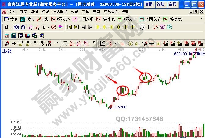 圖3 大陽線出現后,隨后兩個交易日股價橫盤.jpg