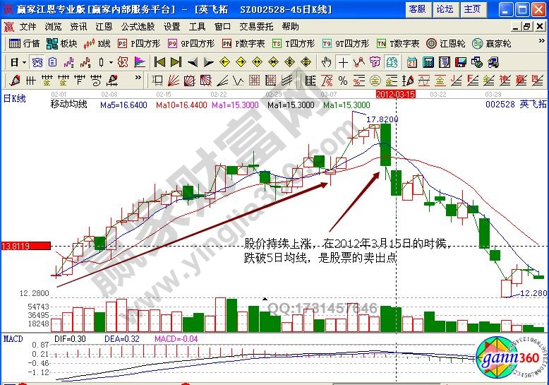 英飛拓均線實戰解析